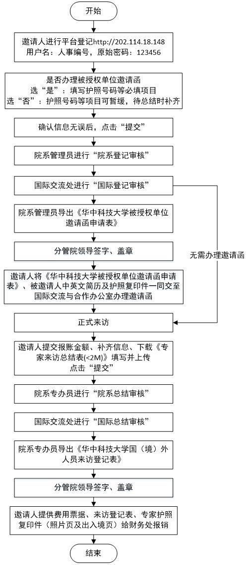 绘图1