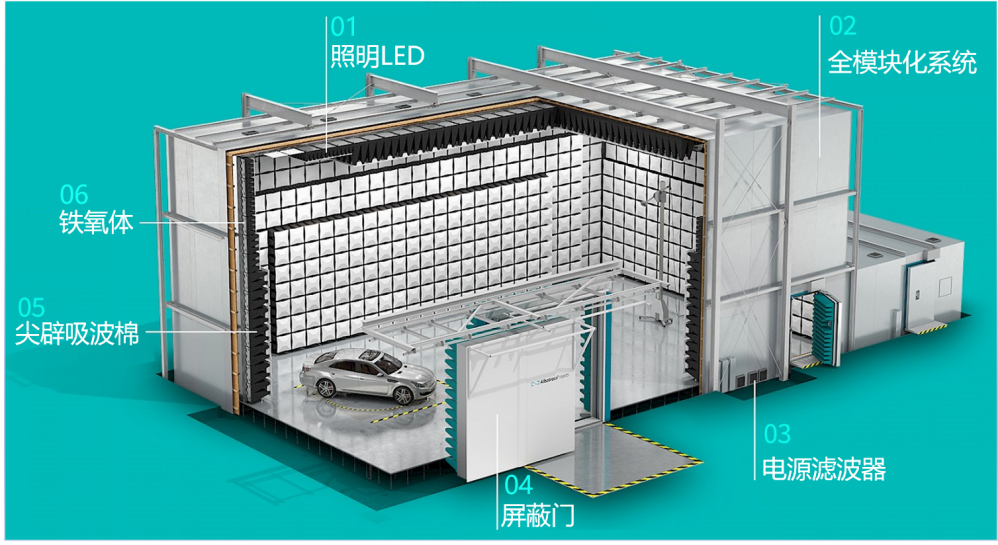 電氣學院建成3米法電波暗室公共實驗平臺